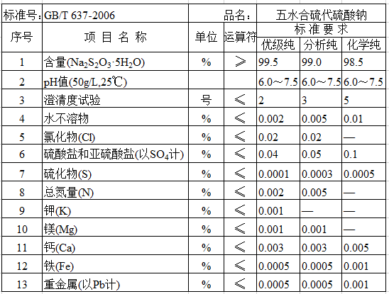 五水合硫代硫酸鈉指標